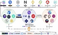 深入了解TP钱包与TRON：安