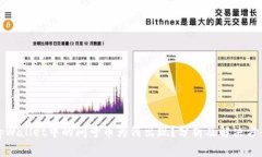 tpWallet中的问号币为何出现