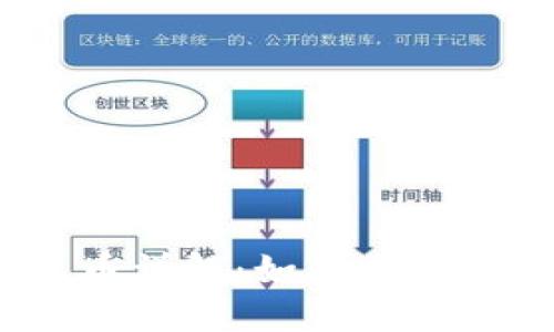 比特派USDT兑换人民币详解：如何在数字货币市场中高效交易