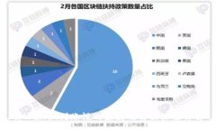 :tpWallet到账慢的原因及解
