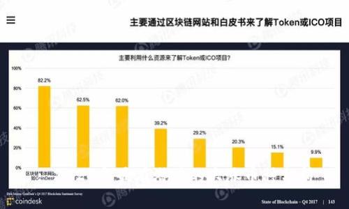 : 2024年最有潜力的大涨币种分析