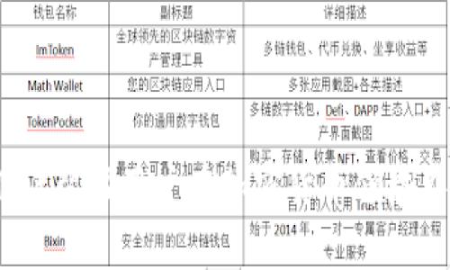   如何在tpWallet中查看关联账户的详细步骤和技巧 / 

 guanjianci tpWallet, 关联账户, 加密钱包, 数字资产管理 /guanjianci 

在当今快速发展的数字货币市场中，拥有一个高效、安全的加密钱包是至关重要的。作为越来越多用户的选择，tpWallet以其用户友好界面和强大的功能脱颖而出。本文将详细介绍如何在tpWallet中查看关联账户的步骤，以及一些相关问题的解答，帮助用户更好地管理他们的数字资产。

tpWallet简介
tpWallet是一款支持多种数字货币的加密钱包。它不仅用于存储和管理用户的数字资产，还提供了一系列强大的功能，如资产交易、查看交易历史、管理关联账户等。确保用户在使用加密货币的过程中能够得到安全与便利的体验。

如何查看tpWallet中的关联账户
查看在tpWallet中关联的账户是管理数字资产的一部分。下面是一步步的详细指导：

1. 登录你的tpWallet账户：首先，确保你已经下载并安装了tpWallet应用程序。在桌面或移动设备上打开应用程序，输入你的登录信息，点击“登录”按钮以进入你的账户。

2. 进入账户管理界面：在主界面上，寻找导航菜单，通常在屏幕的底部或左侧。在菜单中，找到“账户管理”或类似的选项，并点击进入。

3. 查看关联账户：在“账户管理”界面，你可以找到一个标签或选项，名为“关联账户”。点击后，你将看到已经与主账户关联的所有其他账户的列表。每个关联账户上都会显示相关的详细信息，如账户地址、余额及最近的交易记录等。

4. 进行更详细的查看：如果想查看某个具体关联账户的详细信息，可点击相应的账户。这将带你进入该关联账户的详细页面，其中包含更深入的交易历史、资产分布等信息。

5. 管理关联账户：tpWallet还允许你对关联账户进行管理，比如添加新的关联账户或者删除不再需要的关联账户。按照屏幕上的提示，可轻松完成这些操作。

为什么要查看关联账户
在tpWallet中查看关联账户的重要性体现在几个方面。在加密货币的管理中，账户的明确和透明性帮助用户跟踪他们的资产流动，了解资产的分布。通过查看关联账户，用户可以：

1. 确保资金的安全：通过定期检查关联账户，用户可以及时发现任何可疑活动，如未授权的交易或异常的余额变化。这有助于防止任何潜在的诈骗行为，并确保其资产的安全性。

2. 进行资产合理配置：用户可以通过查看关联账户的余额和投资组合，判断是否需要对其资产进行重新配置。比如，如果某个账户的某种数字资产过多，而另一种资产相对较少，用户可以考虑调配。此外，对于投资组合的多样化管理也是十分重要的。

3. 跟踪各个账户的投资收益：用户可以通过查看各个关联账户的交易历史，了解每个账户的投资收益情况。这些数据对于制定未来的投资策略至关重要。

4. 资产管理策略：通过分析关联账户的表现，用户可以识别出有效的投资策略和盈利方法，反之亦然。因此，始终跟踪和查看各个账户的表现，能帮助用户他们的整体资产管理策略。

tpWallet关联账户的常见问题
在使用tpWallet和查看关联账户的过程中，用户可能会遇到一些常见的问题。以下是一些可能的疑问以及详细回答：

问题一：如何添加新的关联账户？
在tpWallet中添加新的关联账户并不是一项复杂的任务。为了确保用户顺利地进行操作，下面提供详细的步骤：

1. 登录tpWallet：首先，确保您已经登录到tpWallet应用程序。进入到您的主账户。

2. 进入账户管理：同样在主界面的导航菜单中找到“账户管理”选项，并点击进入。

3. 查找添加账户的选项：在账户管理界面，寻找一个名为“添加关联账户”的按钮或链接。根据tpWallet版本的不同，该选项可能会有不同的名称。

4. 输入新的关联账户信息：点击后，系统将要求您输入新关联账户的详细信息，包括账户地址等。如果您已经拥有其他钱包，可以直接复制并粘贴地址。

5. 确认与验证：确保所有信息的准确性后，点击“确认”或“添加”按钮。tpWallet可能会进行一些验证，确保关联账户的地址是有效的。如果验证通过，您将收到添加成功的提示。

6. 查看已添加的关联账户：返回到关联账户列表中，您会发现新的账户已经添加成功，可以查看该账户的资产情况和交易记录。

通过这些步骤，用户可以方便地添加新的关联账户，帮助他们更好地管理自己的加密资产。

问题二：如何删除关联账户？
用户可能会希望删除不再使用的关联账户。删除关联账户的步骤如下：

1. 登录到tpWallet并进入账户管理：和之前的步骤一样，首先登录tpWallet，然后找到“账户管理”的选项。

2. 定位到要删除的账户：在关联账户列表中，找到您希望删除的账户，右侧通常会有一个“删除”或“移除”的选项。

3. 点击删除：当您点击“删除”按钮时，应用程序会提示您确认删除操作。确保您真的想要删除该账户，因为一旦删除，您可能将无法恢复该账户的记录。

4. 确认删除：按照提示确认删除后，该关联账户将会被自动移除，并在关联账户列表中不再显示。

5. 检查结果：可以返回关联账户页面确认该账户已经删除，以确保您在tpWallet中的账户整洁并便于管理。

问题三：关联账户和主账户的区别是什么？
在tpWallet中，关联账户和主账户各有其功能和重要性。了解这两者的区别有助于用户更好地进行资产管理：

1. 主账户：主账户是用户在tpWallet中的主身份，用于所有交易和资产的管理。这个账户包含用户的主要数字资产，用户在某种程度上会把主要交易和使用任务集中在这个账户。同时，主账户通常代表的是用户的主要货币钱包。

2. 关联账户：关联账户则是用户可以通过主账户管理的其他账户。这些账户可以是由用户自己创建的，用于分隔不同的投资组合，或是来自外部的其他钱包。关联账户的存在使得用户能够更加灵活地管理多个投资，在进行不同类型的数字资产交易时能减少混淆。

3. 使用场景：如果用户希望为了更好地管理风险，或是追踪不同项目的投资收益，创建多个关联账户将是一个不错的选择。用户可以将不同类型的风险资产放在不同的关联账户中进行管理，而主要的资金仍然安全地存放在主账户中。

4. 数据透明性：主账户和关联账户之间的良好互动，使得用户可以准确了解每个账户的资产状况、交易历史、收益情况。这种透明性会在很大程度上帮助用户做出更明智的投资决策。

问题四：tpWallet中交易的安全性如何保障？
在数字货币的世界中，交易的安全性是至关重要的。tpWallet在这方面为用户提供了多项安全保护措施：

1. 私钥管理：tpWallet为用户提供了全权控制其私钥的功能。用户的私钥仅存储在本地设备上，而不是托管在第三方服务器。这一措施降低了黑客攻击的风险，用户始终能够掌控自己的资产。

2. 多重签名技术：tpWallet支持多重签名，意味着在进行交易时需要多个私钥的确认。这种额外的层次可以有效防止未经授权的交易，增加了资产的安全性。

3. 生物识别技术：为了方便用户的同时，tpWallet还引入了生物识别解锁功能，包括指纹解锁和面部识别。这样的安全措施有效防止他人在用户设备上进行操作。

4. 定期更新和安全审计：tpWallet开发团队定期对钱包进行更新和安全审计，以识别和修复可能的漏洞。这种对安全的重视使得用户在使用过程中安心。

5. 用户教育：tpWallet还积极通过社区和论坛提供各种使用安全的教育内容，帮助用户增强安全意识，避免在使用中发生误操作或安装了恶意软件。

通过以上措施，tpWallet不仅为用户提供了便捷的资产管理工具，更在多方面确保了交易的安全性。

总结而言，在tpWallet中查看和管理关联账户是用户有效管理数字资产的重要一环。通过详细的步骤和专业的安全策略，tpWallet帮助用户在加密货币领域中实现了便捷与安全的平衡。