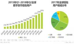 冷钱包与热钱包的区别及