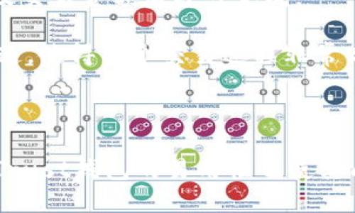 思考一个的


  Trust钱包下载官网：安全、便捷的数字资产管理解决方案 / 
```

相关的关键词


 guanjianci Trust钱包, 数字资产管理, 钱包下载, 加密货币 /guanjianci 
```

Trust钱包概述

随着区块链技术的迅速发展，越来越多的人开始接触和使用数字货币，而一个安全、便捷的数字资产管理工具显得尤为重要。Trust钱包作为一种广受欢迎的加密货币钱包，因其用户友好界面和强大的安全性能而备受推崇。本文将详尽介绍Trust钱包的官方下载方式、安全性、功能特点及相关问题，帮助用户更好地理解和使用这一数字资产管理工具。

Trust钱包的官方下载方式

Trust钱包的官方下载是用户访问其官网并获取最新版本应用的重要过程。首先，用户需要访问Trust钱包的官方网站。在官网上，用户可以找到针对不同操作系统（如iOS和Android）的下载链接。重要的是，用户应确保下载链接的安全性，以防下载到恶意软件。在官网的下载页面，用户可以找到相应平台的二维码或直接下载链接，点击后即可完成安装。

下载后，用户需要进行注册或使用已有的助记词恢复钱包。在注册过程中，可以设置强密码以确保账户的安全性。完成注册后，用户将能够访问其数字资产、进行转账、接收和管理多种加密货币。此外，Trust钱包还支持多种链的代币，让用户更广泛地管理自己的数字资产。

Trust钱包的安全性

安全性是任何数字资产管理工具的首要考虑，Trust钱包采用了一系列先进的安全技术来保护用户的资产。首先，Trust钱包是一个非托管钱包，用户的私钥完全掌握在自己手中，这意味用户对自己的资产拥有绝对的控制权，而不是依赖于中心化平台的安全性。

此外，Trust钱包还提供了双重身份验证和生物识别功能，增加额外的安全层。用户可以选择在每次登录时输入密码或使用指纹识别等方式来确认身份，从而低降低未经授权的访问风险。同时，Trust钱包会对用户的设备进行加密，以防止恶意软件和黑客攻击，从多个层面保障用户的资产安全。

Trust钱包的功能特点

Trust钱包有多个功能和特点，使其成为用户管理数字资产的理想选择。首先，它支持多种类型的加密货币，包括比特币、以太坊及其众多ERC20和ERC721代币，让用户可以集中管理多种资产。同时，Trust钱包的用户界面，便于用户快速上手。

此外，Trust钱包还提供了内置的去中心化交易所（DEX），用户无需将资产转移到其他平台，可以直接在钱包内进行交易。这不仅提高了交易的便捷性，还增强了资产的安全性。此外，Trust钱包还支持DeFi（去中心化金融）应用，用户可以通过它参与各种DeFi活动，例如流动性挖掘、质押等，通过灵活的资产管理方式来获取收益。

可能相关的问题

1. Trust钱包如何确保用户的资产安全？

Trust钱包对用户资产安全的承诺不仅体现在其产品设计上，还包括多项安全措施。例如，Trust钱包是一个非托管钱包，其私钥完全由用户控制。这意味着用户拥有对自己资产的独立权利，而不是依赖于第三方。加上强加密技术，可以极大程度上减少被盗的风险。

用户应定期更新其钱包应用程序，以确保使用最新的安全功能。同时，建议所有用户在创建新钱包时，使用长且复杂的密码，越难猜测的密码便越能加强账户的安全性。此外，用户需要保持其助记词安全，并尽量不要将其分享给第三方。即使在网络上看到看似可信的要求，也应保持警惕，删除可疑信息，确保自身资产安全。

2. Trust钱包适合新手使用吗？

Trust钱包经过精心设计，用户界面友好且易于导航，适合各类用户使用，包括新手。对于初学者，Trust钱包提供了详细的指南和帮助文档，以帮助其顺利上手。用户可以通过简单的注册流程创建账户，并逐步了解各项功能，如收款、发送资金和内部交易等。

Trust钱包还提供了相关教程，解释如何进行交易、如何管理资产等，这些内容能够帮助新手更快掌握使用方法。此外，用户可随时访问官方团队的社交媒体以获取最新资讯和支持。总的来说，Trust钱包凭借其直观的界面和丰富的支持材料，极大地降低了新用户的学习曲线。

3. Trust钱包与其他钱包的对比如何？

当用户在选择数字资产钱包时，可能会比较不同选项的特点和功能。Trust钱包作为一款特定的数字钱包，与其他钱包（如Coinbase、MetaMask等）相比，最大的优势在于其使用的灵活性和资产的高度控制。Trust钱包支持多种加密货币的存储与管理，一些其他钱包可能专注于某一种特定类型。

此外，Trust钱包的去中心化特性使用户对自己的数字资产拥有绝对的控制权，而其他钱包有时要求交易通过中心化平台进行。这意味着，用户在交易时需要时刻考虑到平台自身的安全性和费用，而Trust钱包可以更直接且低成本地完成交易。

4. 如何使用Trust钱包进行交易？

使用Trust钱包进行交易时，用户需遵循简单的步骤。首先，确保钱包已成功注册并存入资产。用户可以通过QR码扫描或直接输入地址，进行接收或转账。对于发送交易，用户只需选择所需发送的资产、输入接收地址及交易金额后即可完成。

在确认交易前，建议用户仔细检查接收地址是否正确，避免因输入错误导致资产丢失。对于交易手续费的设置，Trust钱包自动计算出最优费用，确保交易能快速完成。整体来说，用户在交易过程中体验友好，便捷，快速，使得整个交易过程非常高效。

总结

Trust钱包作为一个兼具安全性与便捷性的数字资产管理工具，适合广泛的用户群体。通过其官方下载的网站，用户可以安全地获取最新的应用程序。它的非托管模式和多项安全技术保障了用户资产的安全。此外，Trust钱包的易用性也使其成为新手的理想选择。通过对比其他钱包可以看出，Trust钱包在功能完善性和用户体验上表现优越，用户在其上进行交易时也能够轻松上手。在不断变化的数字货币市场中，Trust钱包无疑是一个值得信赖的伙伴。