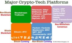 tpWallet下架后的应对策略与