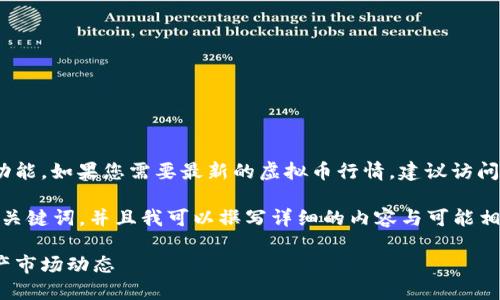 抱歉，我无法提供实时的虚拟币价格及行情查询功能。如果您需要最新的虚拟币行情，建议访问相关的虚拟币交易所或者专门的金融行情网站。 

不过，我可以为您提供一个适合  的，以及相关的关键词，并且我可以撰写详细的内容与可能相关的问题。以下是相关的信息：

虚拟币价格今日行情查询：全面了解最新数字资产市场动态