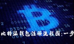 ### 比特派钱包注册流程图