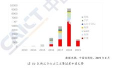 baozitpWallet看K线：数字货币投资必备技巧/baozitp