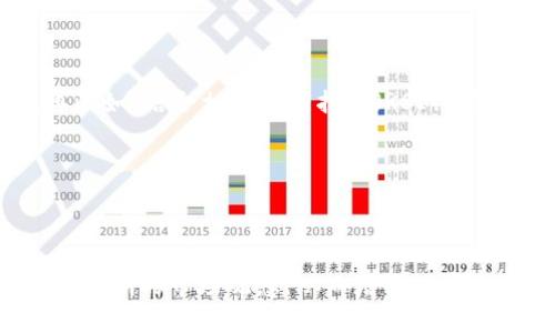 baozitpWallet看K线：数字货币投资必备技巧/baozi

tpWallet, K线, 数字货币, 投资技巧/guanjianci

在当今快速变化的数字货币市场中，投资者需要掌握多种分析技巧，以帮助他们做出明智的投资决策。其中，K线图是最常用的技术分析工具之一。tpWallet作为一个备受欢迎的数字货币钱包，不仅可以安全地存储和管理用户的加密资产，还提供了K线图功能，帮助用户更好地理解市场动态和趋势。

### K线图的基本概念

K线图，又称蜡烛图，是一种图表类型，用于显示特定时间段内价格的开盘价、收盘价、最高价和最低价。每根K线通常由一个矩形和上下影线组成，矩形部分表示开盘价和收盘价之间的差距，而影线则表示在这一时间段内价格的波动范围。

每根K线都有不同的颜色，通常绿灯或白色表示上涨（收盘价高于开盘价），红色或黑色则表示下跌（收盘价低于开盘价）。这种可视化的表现方式使得投资者能够快速识别出市场趋势和反转信号，便于进一步的决策。

### 如何在tpWallet上查看K线图

在tpWallet中查看K线图非常简单。用户只需进入tpWallet的主界面，选择相应的加密货币，然后点击“查看图表”按钮，便可以看到相关的K线图。以下是使用tpWallet查看K线图的详细步骤：

1. **打开tpWallet**：首先，确保你已经下载并安装tpWallet，并登录你的账户。

2. **选择加密货币**：在首页，你会看到你拥有的各种数字资产。选择你感兴趣的资产，例如比特币或以太坊。

3. **点击图表**：选择后，进入该资产的详细信息页面，看到“查看图表”的选项，点击进入即可。

4. **选择时间框架**：在K线图中，你可以选择不同的时间框架，如5分钟、1小时、1天等，以便分析短期或长期价格走势。

5. **分析K线趋势**：观察K线图的变化，识别出可能的趋势和反转信号。

### K线图分析的技巧

对K线图的深入分析可以帮助投资者捕捉市场机会。以下是一些实用的K线图分析技巧：

- **识别趋势**：通过K线图的形态，可以识别出上涨、下跌或横盘整理的市场趋势。当K线图呈现连续上涨的绿色蜡烛时，这通常是强劲的上升趋势的表现；反之，如果是连续下跌的红色蜡烛，则可能意味着一个下降趋势的形成。

- **观察支撑与阻力**：支撑位指的是价格下跌时可能停止下跌的价格水平，而阻力位则是价格上涨时可能停止上涨的水平。在K线图中，记住这些关键价格水平对于制定交易策略至关重要。

- **注意K线形态**：某些特定的K线形态能够暗示市场的反转。例如，锤形线、吊线、吞没线等，都是特定市场情绪的表现。

- **结合其他指标**：单靠K线分析可能不够全面，结合其他技术指标（如移动平均线、相对强弱指数等），可以提高交易决策的准确性。

### 常见问题解答

在投资数字货币的过程中，许多用户在使用tpWallet查看K线图时，可能会遇到一些问题。以下是四个常见的问题及解决方案。

#### 1. 如何选择合适的时间框架？

选择合适的时间框架是K线图分析中至关重要的一步。时间框架的选择往往取决于你的交易策略和投资目标。

对于短线交易者来说，更短的时间框架（如5分钟或15分钟）可能更合适。这些时间段内的K线能帮助短线交易者捕捉快速波动，抓住短期价格波动带来的机会。而对于中长线投资者来说，选择1小时、1天或1周的时间框架则可能更加适宜，因为这样的时间段有助于识别长期趋势，提高决策的稳定性。

在这种情况下，重要的是找出一个平衡点，即根据你的目标和风险承受能力来决定时间框架。另外，投资者还可以结合多种时间框架进行分析，即运用“多时间框架分析”法，从而在多个层面，上下左右全方位去把握市场动态。

#### 2. 如何识别趋势反转信号？

趋势反转信号的识别是技术分析中的核心内容，通过K线图识别趋势反转可以帮助投资者有效规避风险。

一种常见的趋势反转信号是“头肩顶”与“头肩底”形态。当市场形成头肩顶形态时，通常意味着价格有可能从上涨转为下跌。而头肩底则恰恰相反，意味着可能的上涨趋势即将到来。另一个重要的形态是“双顶”和“双底”，当形成双顶时，常常预示着下跌，而双底则暗示即将反弹。

此外，K线组合形态也是反转信号的关键。比如，出现“看涨吞没”形态，通常预示着市场有可能反转到上涨；而“看跌吞没”形态则表明市场可能会出现下跌。要注意的是，反转信号未必总是百分之百准确，因此结合其他分析工具来加强判断的准确性是明智的做法。

#### 3. 如何设置止损和止盈？

止损和止盈是每个交易者都需要考虑的策略，通过合理设置止损和止盈来管理风险和确保收益。

在设置止损时，投资者需要考虑几个因素：你的风险承受能力、市场波动性以及K线图上的支撑位。一般来说，止损可以设置在支撑位下方的几个点，以保护资本，避免因市场情绪变化而造成的损失。对于短线交易者来说，设置较紧的止损是合理的，然而对于长线投资者，止损可以相对宽松，以便让利润运行。

对于止盈设置，投资者应关注市场的阻力位以及自身的盈利目标。许多人喜欢设置一个具体的利润目标，例如5%或10%，一旦达到就会主动卖出。如果市场趋势向好，投资者还可以考虑顺势而为，随着价格的上升逐步调整止盈点，从而锁定利润。

#### 4. K线图与其他指标结合，效果如何？

K线图是分析市场的重要工具，但若能够与其他技术指标结合使用，其效果会更显著。

例如，结合移动平均线（MA）时，若K线穿过移动平均线并随之向上，其可能意味着市场将会反转并处于上涨周期；相反，当K线在移动平均线下方运行，则可能暗示下行趋势。再比如，结合相对强弱指数（RSI），若RSI值超过70，通常说明市场处于超买状态，K线图中不仅要留意价格向下的蜡烛线，预示可能回调的信号；反之，若RSI值低于30，则说明市场处于超卖状态，价格有可能反弹。

这样结合不同指标的分析方式，能够更全面地反映市场情况，减少误判的概率。在趋势明显阶段，结合K线图和技术指标的决策，有助于提高胜率，降低交易风险。

### 结语

学习如何在tpWallet中使用K线图进行分析，对于任何想要进行数字货币投资的人来说是必不可少的。通过深入理解K线图并结合相应的市场分析技巧，投资者能够建立更为清晰的市场观念，从而增强投资决策的信心。希望本文的内容能够帮助你更好地理解K线图的使用，提升你的交易策略。