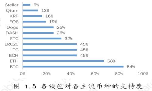 nowrap
tpWallet官方最新版下载 - 全面解析与使用指南