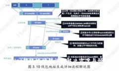 tpWallet转账地址错误的解决方案与预防措施