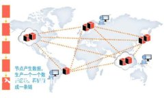 深入探讨tpWallet与Gate.io的