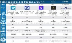   如何将矿池的币安全转移