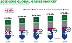 tpWallet手机注册指南：一步