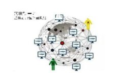   冷钱包安全：保护您的数