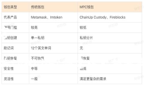 及关键字

如何解决tpWallet创建以太坊失败的问题
