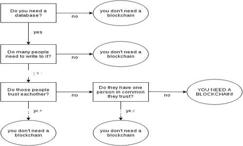 钱包助记词可以修改吗？如何修改？

在加密货币世界中，钱包助记词是保护资产安全的关键组成部分。助记词通常由一组单词构成，用于生成私钥，从而访问和管理您的数字资产。由于助记词的不可修改性，很多用户对其无法更改感到困惑。本文将深入探讨这一问题，并为您提供必要的信息和步骤。

理解助记词的基本概念

助记词（或称为恢复短语）是一个将复杂的私钥转换为更易记忆的形式的系统。通常，这是由12、15、18、21或24个随机单词组成的列表。通过这个助记词，用户可以在设备丢失、损坏或更换的情况下恢复其钱包和资产。例如，如果您使用的是一个比特币钱包，只需输入助记词，即可重建您的账户。因此，助记词的安全性与您的资产安全息息相关。

助记词为何不可修改

助记词的设计使其成为一种“不可篡改”的身份验证手段。这是为了避免恶意修改和安全风险。换句话说，一旦您的钱包生成了助记词，您将无法直接通过软件或设置修改这些单词。这种设计的初衷是为了保护用户资产的安全性。任何试图修改助记词的行为都会导致用户无法访问相应的钱包。

如何修改助记词的间接方法

尽管助记词无法直接修改，但用户可以通过创建新的钱包并重新生成助记词来有效地“修改”助记词。以下是具体步骤：

h4步骤一：备份现有的助记词/h4

在进行任何修改前，首先要确保安全备份您的现有助记词及其对应资产的所有相关信息。这可以通过将助记词记录在一个安全的地点（如纸张或安全的数字存储）来完成。

h4步骤二：创建新钱包/h4

选择一个安全、值得信赖的钱包应用程序（如硬件钱包、移动钱包或桌面钱包）。许多钱包应用都提供创建新钱包的选项，同时会生成新的助记词。请确保选择支持您需要的加密货币的钱包。

h4步骤三：转移资产/h4

在创建新钱包并生成新助记词后，您需要将原钱包中的所有资产转移到新钱包。这通常需要您将资产发送到新钱包的地址。务必确保您将所有的资产转移完成，并且在确认所有交易已成功显示在新钱包后，可以选择不再使用旧钱包。

h4步骤四：安全保存新助记词/h4

新钱包生成后，确保妥善保管新助记词。可以选择将其保存在纸质文件中，并放在安全场所，或使用加密的数字存储方式。

常见问题解答

h41. 如果我忘记了助记词怎么办？/h4

如果您忘记了助记词，通常情况下是无法恢复您的钱包和资产的。助记词是特定于钱包的，只有凭借助记词才能访问账户。建议定期备份并将助记词保存在安全的地方。

h42. 应该如何选择新的钱包？/h4

选择新钱包时，应考虑几个因素，包括安全性、用户体验、支持的币种及其社区声誉等。选择那些经过验证且被许多用户推荐的钱包，更能保证资产安全。

h43. 转移资产时是否需要支付手续费？/h4

是的，转移加密货币通常会涉及网络手续费。这种手续费即便不在控制之内，也是一种难以避免的成本。因此在转账之前，请确保您了解费用结构，并考虑到转移的总成本。

总结

总之，助记词本身不可以直接修改，但用户可以通过创建新钱包并转移资产的方式来实现这一目标。确保在进行任何钥匙管理的行为时，谨慎备份和保存您的助记词，将在您的数字资产安全中起到至关重要的作用。

在未来，要始终保持对助记词和相关安全措施的重视，确保您的加密资产在快速变化的市场环境中得到充分保护。