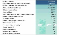    如何把THB转入冷钱包？