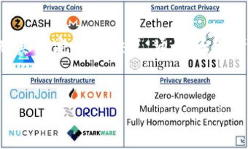 在数字货币的世界中，为了保护资产安全，使用冷钱包（cold wallet）是非常重要的一环。冷钱包提供离线存储解决方案，避免了黑客攻击与网络安全威胁。那么，我们来详细探讨一下什么是冷钱包，如何选择以及适合的几种冷钱包类型。

什么是冷钱包
冷钱包是指不与互联网连接的钱包，用于安全存储数字货币。与热钱包（hot wallet）相对，后者是在线钱包，方便交易但风险较高。因此，冷钱包适用于长期持有比特币、以太坊等加密货币的投资者。

冷钱包的类型
市面上有几种不同类型的冷钱包，每种都有其独特的优缺点。以下是一些常见的冷钱包类型：

h4硬件钱包/h4
硬件钱包是一种专用设备，可以安全地存储私钥。例如，Trezor 和 Ledger 是市场上非常知名的硬件钱包。这些设备通常具有很高的安全性，支持多种数字货币。在使用硬件钱包时, 用户需要通过其屏幕确认每一笔交易，以防止恶意软件的攻击。

h4纸钱包/h4
纸钱包是一种非常简单且经济实惠的冷钱包形式。用户可以将私钥和公钥打印在纸上，并妥善保管。尽管纸钱包不容易被黑客攻击，但一旦纸张丢失或损坏，数字货币便无法恢复。因此，妥当地储存纸钱包至关重要。

h4离线计算机/h4
另一个类型的冷钱包是完全隔离的离线计算机。用户可以在不连接互联网的情况下创建和管理数字货币钱包。这种方法需要用户具备一定的技术知识，以及对计算机安全的高度重视。

如何选择冷钱包
在选择冷钱包时，有几个关键因素需要考虑：

h4安全性/h4
安全性是选择冷钱包的首要因素。硬件钱包和离线计算机通常比纸钱包提供更高的安全性，因为它们可以防止物理盗窃和网络攻击。

h4易用性/h4
虽然安全性极为重要，但冷钱包的易用性也是不可忽视的。初学者可能更倾向于选择用户友好的硬件钱包，而熟悉技术的用户可能会选择离线计算机或纸钱包。

h4支持的货币种类/h4
不同冷钱包支持的数字货币种类也存在差异。如果你持有多种不同的加密货币，选择一个支持多种货币的冷钱包会更为方便。例如，一些硬件钱包可以同时支持比特币、以太坊、瑞波币等多种主流货币。

冷钱包的备份与恢复
冷钱包的安全性不仅仅在于其储存方式，更在于用户对备份和恢复过程的重视。用户应定期备份冷钱包，无论是硬件钱包、纸钱包还是离线计算机。通常，备份会包括私钥和助记词，这些都是恢复钱包所必需的。

冷钱包的未来
随着数字货币市场的不断扩展，冷钱包的技术和设计也在不断进步。我们可能会看到更安全、更方便的冷钱包出现。例如，生物识别技术的应用可能会提高硬件钱包的安全性，而用户体验的也将吸引更多的人参与。

结论
在数字货币资产管理中，选择适合的冷钱包显得尤为重要。尽管市面上有多种冷钱包配置可供选择，但每种钱包都有其特定的优缺点。通过仔细考虑安全性、易用性和支持的货币类型，用户可以找到适合自己的冷钱包，从而更有效地存储和保护自己的数字资产。

冷钱包, 数字货币, 加密货币, 硬件钱包/guanjianci
2025必看！冷钱包选购指南：保护您的数字资产的最佳选择