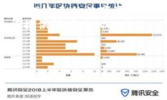 关于“im钱包”的使用方法