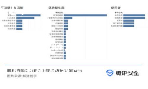 要使用tpWallet登录帐号，请按照下面的步骤进行：

### 登录步骤：

1. **下载并安装tpWallet**
   - 首先，确保您已在您的设备上下载并安装了tpWallet应用程序。如果尚未下载，可以前往应用商店（如Google Play或App Store）进行搜索和下载。

2. **打开应用程序**
   - 安装完成后，找到您的tpWallet图标，点击打开应用程序。

3. **选择登录选项**
   - 在应用的主界面上，您会看到“登录”选项。点击这个选项以进入登录页面。

4. **输入帐号信息**
   - 在登录页面上，您需要输入您的帐号信息。这通常包括您的用户名或电子邮件地址，以及密码。确保输入的信息是正确的，避免因输入错误导致的登录失败。

5. **验证码验证（如适用）**
   - 根据tpWallet的安全设置，您可能需要输入验证码。检查您的邮箱或手机短信，获得验证码并输入。

6. **点击登录**
   - 所有信息输入完毕后，点击“登录”按钮，系统会验证您的凭据。如果信息正确，您将成功登录到您的tpWallet账户。

### 注意事项：

- **重置密码**
  - 如果您忘记了密码，可以选择“忘记密码？”选项，按照提示进行密码重置。

- **安全性**
  - 为了保护您的账户安全，请保证使用强密码，并定期更改密码。

- **更新应用**
  - 确保您的tpWallet应用保持最新，以享有最佳的性能和安全保护。

- **客服支持**
  - 如果您仍然无法登录，请联系tpWallet的客服支持，以获取进一步的帮助。

通过以上步骤，您应该能够成功登录到您的tpWallet账户。如果您有其他问题或需要进一步的说明，请随时提问。