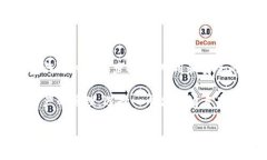   2025必看：不锈钢冷钱包