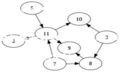 将 FIL 转入 tpWallet 的步骤