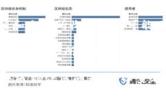 要将资产转入 tpWallet，您