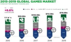 在讨论冷链钱包（Cold Wa