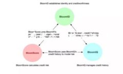 冷钱包（Cold Wallet）是一种