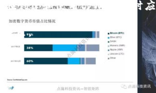 关于“tpWallet随便创建吗”这个问题，我们可以从多个角度进行探讨。针对tpWallet的特点、创建过程和用途，我们可以深入分析。

### 什么是tpWallet？

tpWallet简介
tpWallet是一种数字钱包，旨在为用户提供安全和便捷的虚拟资产管理。随着区块链技术的发展，数字钱包已成为管理加密货币和其他数字资产的重要工具。tpWallet的设计初衷是为了简化用户的资产管理流程，使用户能够轻松创建、管理和使用他们的数字资产。

tpWallet的主要功能
tpWallet支持多种加密货币的存储、转账和接收功能。此外，它还可能提供交易历史记录、资产增值分析等功能，帮助用户更好地进行数字资产管理。所以，创建tpWallet通常能够为用户带来便利和安全的资产管理体验。

### 如何创建tpWallet？

创建tpWallet的步骤
创建tpWallet相对简单，通常只需几个步骤。以下是创建过程的基本步骤：

1. **下载或访问官网**：首先，用户需要下载tpWallet的应用程序，或访问其官方网站，以确保软件的安全性和正规性。
   
2. **注册账户**：用户通常需要提供电子邮件地址或手机号码进行注册。此过程也需要设置密码，建议使用强密码以提高安全性。
   
3. **完成身份验证（如果需要）**：某些情况下，tpWallet可能要求用户进行身份验证以符合相关法规。用户可以按照系统提示提供必要的资料。

4. **创建钱包地址**：注册完成后，用户将被引导创建或生成一个唯一的钱包地址，这个地址将用于接收和发送加密货币。

5. **备份钱包信息**：在完成钱包创建后，系统通常会提供一组备份短语（也称为助记词）。用户需要妥善保存这个短语，因为它是恢复钱包的重要凭据。

### tpWallet的使用范围

tpWallet的多样性与适用性
由于tpWallet支持多种加密货币，用户可以在此钱包中管理不同的资产。这种多样性使得tpWallet不仅适合普通用户，也适合投资者或专业交易者进行资产管理。

### 安全性考虑

tpWallet的安全性
在数字资产管理中，安全无疑是最重要的考量之一。因此，tpWallet在安全性上采取了多种措施，例如加密技术和双重验证功能。此外，用户也应定期更新密码，避免将钱包信息分享给他人，以降低安全风险。

### 总结

tpWallet是否随便创建？
从创建流程来看，tpWallet确实可以较为灵活地创建，任何人都可以按照步骤完成。然，作为数字资产管理的工具，用户在创建和使用tpWallet时应谨慎，确保信息的安全性。因此，虽然创建过程简单，但用户仍需要认真对待每一步，以确保其资产安全。

通过这篇介绍，希望可以帮助你更好地理解tpWallet的创建过程和使用价值，促进你在数字资产管理领域做出明智的决策。

tpWallet, 创建钱包, 数字资产, 加密货币/guanjianci
2025必看！tpWallet创建指南，让你的数字资产管理更简单！