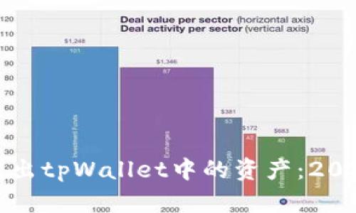 如何立即转出tpWallet中的资产：2025必看指南