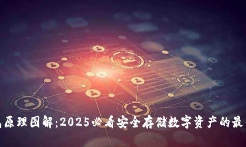 冷钱包原理图解：2025必看安全存储数字资产的最佳选择