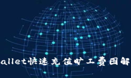 2025必看：tpWallet快速充值旷工费图解，立即掌握技巧！