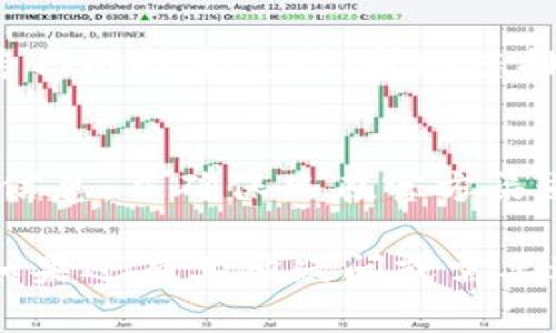 如果在使用tpWallet时遇到登录后不显示币种和余额的问题，可以尝试以下几种解决方法来排查和解决问题。

### 1. 检查网络连接
首先，确保您的设备连接到互联网。网络不稳定可能导致钱包无法正常加载资产信息。如果网络连接正常，但仍然遇到问题，可以尝试以下步骤。

### 2. 更新tpWallet
有时候，钱包APP的版本过旧可能导致显示问题。确保您使用的是最新版本的tpWallet。您可以在应用商店中检查更新，并下载最新版本。

### 3. 清除缓存
清除应用缓存可以帮助解决显示问题。前往手机的设置，找到tpWallet应用，在“存储”选项下选择“清除缓存”。这可能会导致之前储存在应用中的错误信息被删除，从而解决显示问题。

### 4. 重启设备
保存所有工作并重新启动手机或电脑，这个简单的步骤可以解决许多临时故障。系统重启后，再次登录tpWallet，看是否能够正常显示币种和余额。

### 5. 检查区块链状态
如果网络正常更新，可能会出现区块链拥堵或维护的情况。这种情况下，tpWallet可能无法及时更新您的资产信息。可以访问tpWallet官方社交媒体或论坛，查看是否有关于区块链状态的公告。

### 6. 检查钱包地址
请确保您没有切换到错误的钱包地址。有时候，由于误操作，可能会在不同的账本间切换，导致余额不显示。确认您使用的是正确的地址，特别是在使用多链钱包时。

### 7. 联系客服支持
如果经过以上步骤问题依旧存在，建议您联系tpWallet的客服支持。他们可以提供专门的技术支持，帮助您排查和解决问题。记住详细描述您的问题和已尝试的步骤，以便他们更快地提供帮助。

### 8. 盈利和投资注意事项
最后，无论您在tpWallet中拥有多少资产，始终注意安全和隐私。定期备份您的钱包信息，并确保只在官方渠道下载应用程序。通过这种方式，您将能更好地管理您的数字资产，减小风险。

通过以上步骤，我们希望您能尽快解决tpWallet登录后不显示币种和余额的问题。如果还有其他疑问或需要进一步的帮助，随时可以提出。