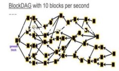 卖掉在tpWallet上的币涉及几