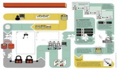 在讨论tpWallet的充值方式之