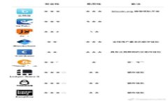 在比特币的历史中，中本