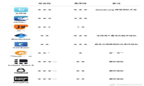 在比特币的历史中，中本聪（Satoshi Nakamoto）的角色一直充满神秘。作为比特币的创造者，中本聪不仅开创了一种全新的数字货币，还在网络上留下了大量的讨论和猜测，其中最引人关注的便是他究竟拥有多少比特币。

中本聪的比特币财富
根据众多研究者和分析人士的推测，中本聪在比特币诞生初期大量挖矿，获得了相当可观的比特币。普遍认为，中本聪挖掘的比特币数量大约在100万枚左右。这些比特币主要是在2009年至2010年间挖掘的，考虑到当时的挖矿难度较低，这个数字也并非不可能。

比特币的早期挖矿
在比特币刚推出时，挖矿是比较简单的过程，每个矿工可以轻松地通过个人电脑获取新的比特币。中本聪在此期间挖掘了大量比特币，具体数量至今仍无法确认。大多数分析师认为，由于中本聪挖掘比特币的速度极快，他的比特币数量可能会使他成为全球最富有的人之一。

中本聪为何未兑现比特币
虽然中本聪拥有大量的比特币，但他的比特币钱包自2010年以来没有进行过任何交易。这引发了各种猜测，很多人认为中本聪可能是故意保持低调，或是为了保留比特币的长远价值。因此，中本聪的动机以及他对比特币的真正意图成为了网络上热议的话题。

中本聪身份之谜
中本聪的真实身份至今仍是一个谜。许多人尝试解密他背后的身份，不同的猜测引发了无数的讨论。有些人认为中本聪可能是一个人，而另一些人则认为这个名字背后可能包含一群人。尽管各种理论层出不穷，但普遍认为中本聪无意于将自己暴露于公众视野中，反而希望借助比特币来营造一个去中心化的金融世界。

比特币的未来与中本聪的影响
比特币的未来依然充满不确定性，但它在全球金融市场中的影响已经不可忽视。中本聪的创意不仅引领了数字货币的潮流，还激发了无数的创新和项目。在探索区块链的过程中，越来越多的人开始理解比特币的价值和潜力。
因此，中本聪的影响力不仅体现在比特币本身，还在于他所开启的整个区块链生态系统。他的构想推动着全球金融的演变，使其朝着更加公平和透明的方向发展。

总结
虽然我们无法确切知道中本聪拥有多少比特币，但可以肯定的是，他的贡献改变了金融行业的格局。随着比特币和区块链技术的发展，未来可能会涌现出更多的创新和变化。中本聪所创造的这个数字货币现象，将在接下来的岁月中继续影响着我们生活的方方面面。

中本聪,比特币,比特币钱包,区块链/guanjianci