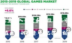   2025必看：加密货币发行