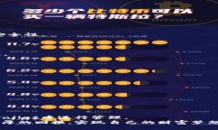   立即了解ETH提现到TP Wa