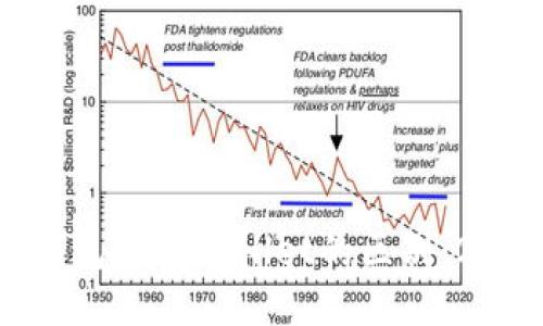 MetaMask钱包与TPWallet的区别：2025必看指南