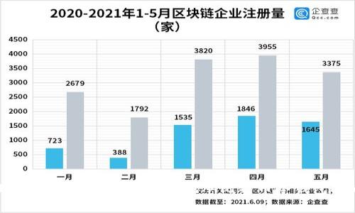 2025必看：如何立即安全地从比特币冷钱包提币？