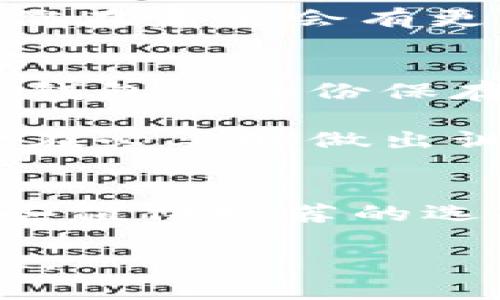 立即了解！2025年必看的币种，适合放入冷钱包中的最佳选择/

关键词冷钱包, 加密货币, 安全存储, 长期投资/关键词

什么是冷钱包？
冷钱包，顾名思义，是一种与互联网断开连接的加密货币存储方式。由于它不与网络直接相连，因此相对热钱包（在线钱包）而言，它能提供更高的安全性。这种钱包类型通常用于长期存储，加密货币持有者在等待市场回暖或与价格波动相对无关时，通常会选择使用冷钱包。

冷钱包的类型包括硬件钱包、纸钱包等。硬件钱包可用USB设备进行连接，而纸钱包则是将私钥和公钥物理打印在纸上。因此，冷钱包是保护你数字资产的重要工具之一，尤其是对于那些希望将其投资长期持有的用户。

为什么选择将币放进冷钱包？
选择将加密货币存储在冷钱包中的原因有很多，尤其是安全性是最主要的考量。相较于热钱包，冷钱包更不容易受到黑客攻击。此外，冷钱包通常适合那些希望持有资产长时间客户，因为它们不太受市场波动的影响。

然而，使用冷钱包并不意味着完全没有风险。持有冷钱包的用户仍需对私钥进行良好的保存，因为一旦遗失将无法再次恢复资产。因此，了解如何选择合适的币种存入冷钱包至关重要。

适合放入冷钱包的币种
在考虑将哪些币存入冷钱包时，一些因素需要考虑，比如币的市场稳定性、流通性以及团队的开发前景。以下是一些在2025年前值得关注且适合放入冷钱包的币种：

比特币（Bitcoin, BTC）
比特币无疑是最著名的加密货币，自2009年问世以来，其市场价值一直稳居第一。比特币在加密货币市场中的地位类似于黄金，甚至被称为“数字黄金”。因此，将比特币存入冷钱包是许多投资者的首选。

此外，比特币的开发团队和社区积极维护网络安全，其区块链技术的稳定性也是值得信赖的。而且比特币的供应量是有限的，总量为2100万枚，因此其稀缺性进一步增强了其价值。

以太坊（Ethereum, ETH）
作为第二大加密货币，以太坊在金融科技和区块链技术方面具有广泛的应用潜力。其智能合约功能使它成为去中心化应用程序（DApps）和初创项目开发的首选平台。将以太坊存入冷钱包，可以在长期投资的同时，享受其技术增长带来的价值提升。

然而，以太坊2.0的升级正在进行中，这将提高其网络的扩展性和安全性。随着时间推移，该币种的价值越来越受到重视，因此存放于冷钱包中是一个明智的选择。

瑞波币（Ripple, XRP）
瑞波币是由Ripple Labs创建的一种数字货币，主要用于银行间的跨境支付。由于其极快的交易速度和低廉的手续费，瑞波币受到了许多金融机构的关注。将瑞波币放入冷钱包，对于那些看好其在未来金融服务中应用的投资者而言，可以有效避免市场波动带来的风险。

莱特币（Litecoin, LTC）
莱特币被誉为“比特币的银”，是为了补充比特币而设计的加密货币。由于其交易确认速度较快，而且挖矿过程相对简单，用户常常将莱特币作为加密资产多元化的重要选择。冷钱包适合长期投资的用户持有莱特币，投资者可以在不频繁交易的情况下锁定收益。

其他值得关注的币种
除了上述货币，还有许多其他币种也值得考虑。比如，Chainlink（LINK）作为一种去中心化的预言机网络，其数据流动能力加强了与现实世界的连接，非常适合看好去中心化金融（DeFi）领域的投资者。

同样，Polkadot（DOT）和Cardano（ADA）等新兴项目也具备着极大的潜力。这些项目的背后有强大的技术支持和活跃的社区，相信在未来会有更大的发展。

保持冷钱包安全性的注意事项
尽管冷钱包提供了更高的安全性，但用户仍应采取一系列措施来确保资产的安全。首先，切勿将私钥暴露给他人。同时，建议将冷钱包的备份保存在不同的安全地点，防止丢失或损坏。

此外，定期检查冷钱包的状态，确保设备的功能正常，也是维护安全的重要措施。保持对加密货币市场的关注，了解市场动态以便在必要时做出调整。

总结
在当前加密货币蓬勃发展的时代，选择合适的币种存入冷钱包可以帮助投资者保值增值。比特币、以太坊、瑞波币和莱特币是一些值得推荐的选择，当然，市场上还有许多潜力币种值得挖掘。

投资者应谨慎评估风险，选择适合自身投资策略的币种并进行合理规划。这样，他们就能在未来的加密货币市场中占据有利地位。