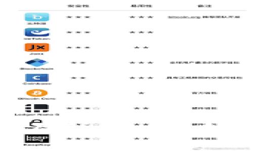 2025必看：tpWallet在Findora链上的应用与前景分析