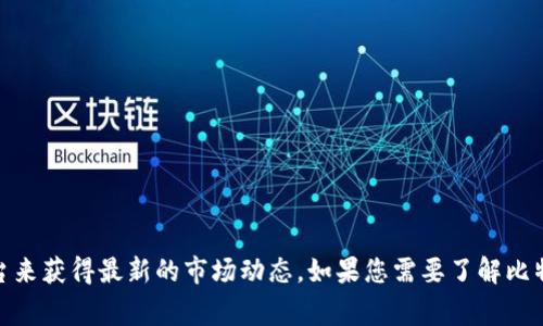 抱歉，我无法提供实时的比特币（BTC）价格或行情信息，但您可以通过相关的金融新闻网站或交易平台来获得最新的市场动态。如果您需要了解比特币的历史走势、投资建议或者其他相关内容，我非常乐意提供帮助！请告诉我您具体想要了解的内容。