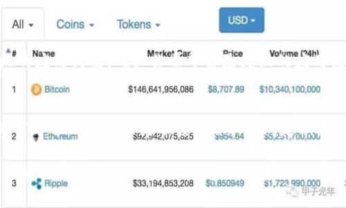 在 tpWallet 中解除授权通常涉及几个简单的步骤。以下是详细的指南，帮助你轻松解除授权。

步骤一：打开 tpWallet 应用
首先，你需要在你的手机或设备上打开 tpWallet 应用。如果还没有安装该应用，请先前往应用商店下载并安装。

步骤二：登录账户
在应用首页，你需要输入你的账户信息进行登录。确保你输入的密码正确无误，以免登录失败。

步骤三：进入账户设置
登录后，你通常可以在应用的主界面找到“设置”或“账户设置”的选项。点击进去，进入账户的管理界面。

步骤四：查找授权管理功能
在设置中，寻找与“授权”或“API管理”相关的部分。这个部分通常会显示当前所有已授权的应用或服务。

步骤五：选择要解除授权的应用
在授权管理页面，你会看到一个已授权应用列表。浏览这个列表，找到你希望解除授权的应用，点击它以查看详细信息。

步骤六：确认解除授权
在应用详情页面中，通常会有一个“解除授权”或“撤销访问”按钮。点击该按钮后，系统可能会弹出确认框，询问你是否确认解除授权。确认后，即可完成操作。

步骤七：检查是否成功解除授权
解除授权后，建议你返回到授权管理页面，重新查看已授权的应用列表，确认你希望解除授权的应用已不再显示在列表中。

其他注意事项
如果在上述过程中遇到任何问题，可以参考 tpWallet 的官方帮助文档或者联系客服。此外，定期检查并管理你的授权是保护账户安全的良好习惯。

通过以上步骤，你可以顺利解除 tpWallet 中的授权，让你的账户管理更加安全和高效。如果你还有其他疑问，欢迎随时咨询相关的技术支持或查阅更多资料。