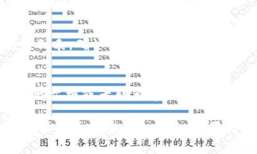 在 tpWallet 中解除授权通常涉及几个简单的步骤。以下是详细的指南，帮助你轻松解除授权。

步骤一：打开 tpWallet 应用
首先，你需要在你的手机或设备上打开 tpWallet 应用。如果还没有安装该应用，请先前往应用商店下载并安装。

步骤二：登录账户
在应用首页，你需要输入你的账户信息进行登录。确保你输入的密码正确无误，以免登录失败。

步骤三：进入账户设置
登录后，你通常可以在应用的主界面找到“设置”或“账户设置”的选项。点击进去，进入账户的管理界面。

步骤四：查找授权管理功能
在设置中，寻找与“授权”或“API管理”相关的部分。这个部分通常会显示当前所有已授权的应用或服务。

步骤五：选择要解除授权的应用
在授权管理页面，你会看到一个已授权应用列表。浏览这个列表，找到你希望解除授权的应用，点击它以查看详细信息。

步骤六：确认解除授权
在应用详情页面中，通常会有一个“解除授权”或“撤销访问”按钮。点击该按钮后，系统可能会弹出确认框，询问你是否确认解除授权。确认后，即可完成操作。

步骤七：检查是否成功解除授权
解除授权后，建议你返回到授权管理页面，重新查看已授权的应用列表，确认你希望解除授权的应用已不再显示在列表中。

其他注意事项
如果在上述过程中遇到任何问题，可以参考 tpWallet 的官方帮助文档或者联系客服。此外，定期检查并管理你的授权是保护账户安全的良好习惯。

通过以上步骤，你可以顺利解除 tpWallet 中的授权，让你的账户管理更加安全和高效。如果你还有其他疑问，欢迎随时咨询相关的技术支持或查阅更多资料。