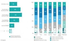 在使用tpWallet时，节点错误