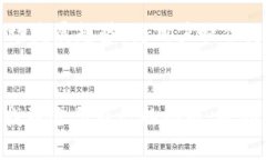 小狐狸钱包最新版本7.15更